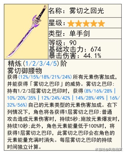 《原神》芙宁娜技能及配装前瞻 - 第8张