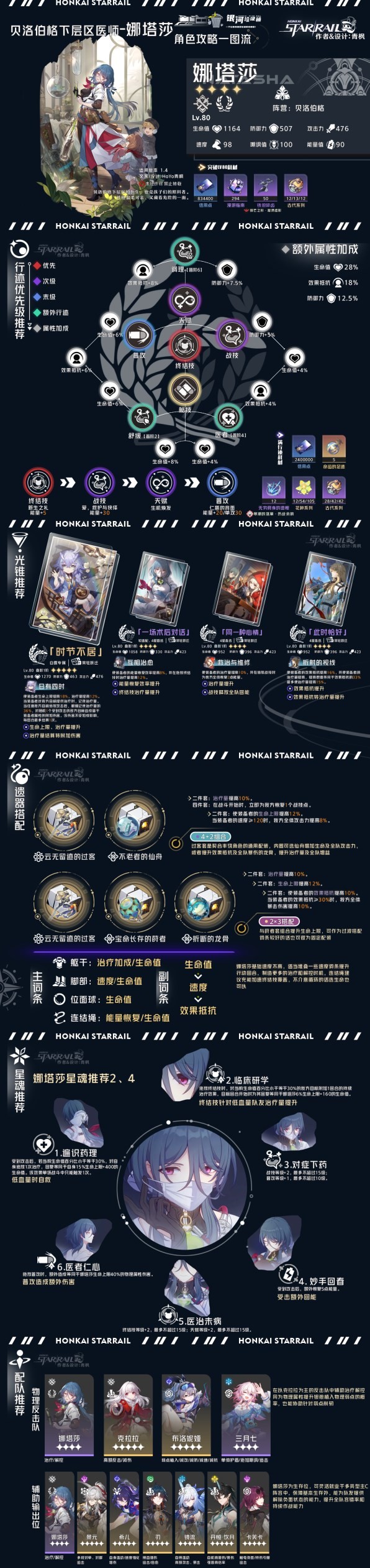 《崩坏星穹铁道》丰饶命途角色全方位解析一图流 丰饶命途角色配队推荐_【物理】丰饶-「娜塔莎」 - 第1张