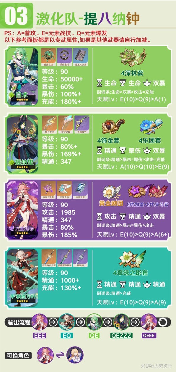 《原神》4.2版白术养成一图流与阵容推荐 - 第5张
