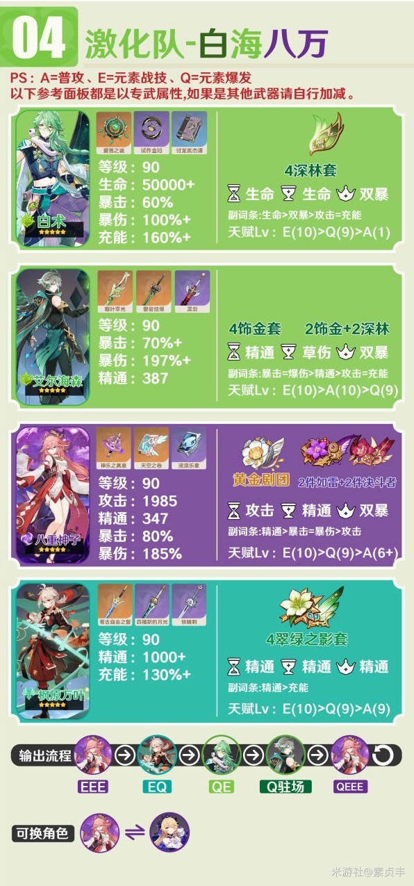 《原神》4.2版白术养成一图流与阵容推荐 - 第6张