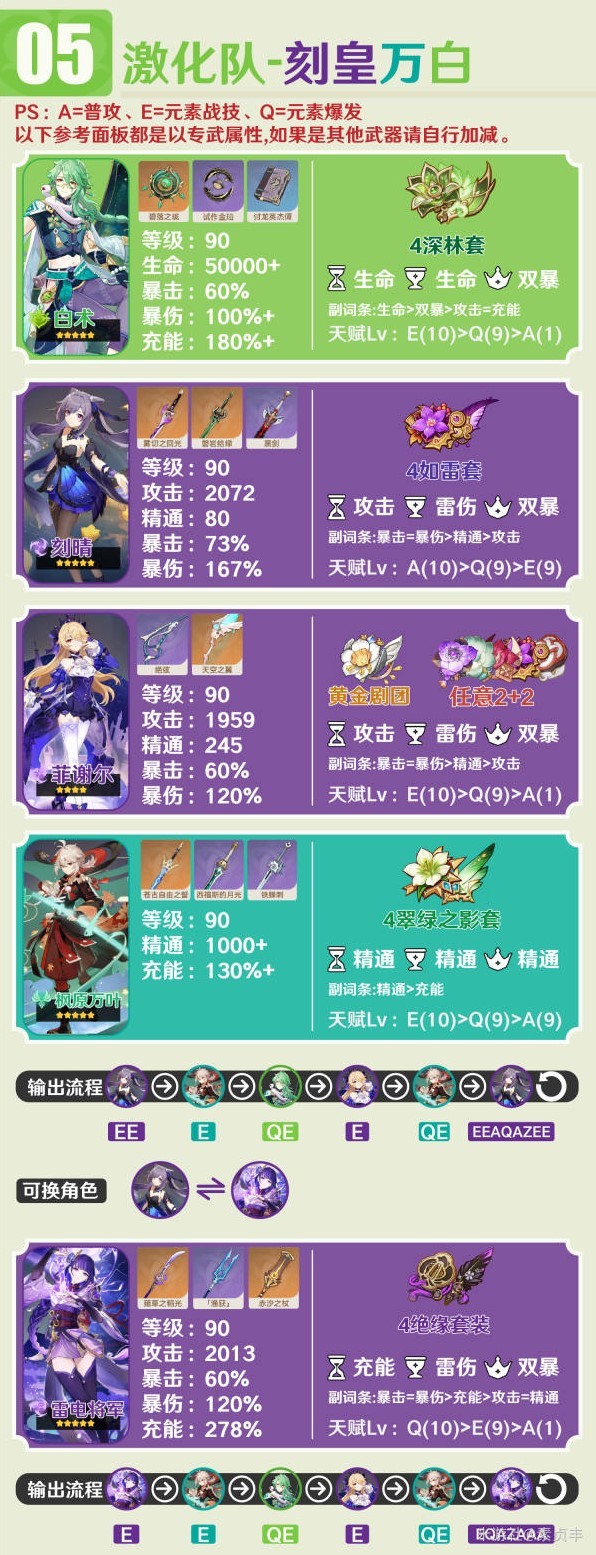 《原神》4.2版白术养成一图流与阵容推荐 - 第7张