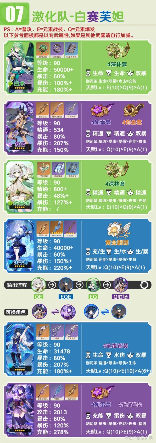 《原神》4.2版白术养成一图流与阵容推荐 - 第9张