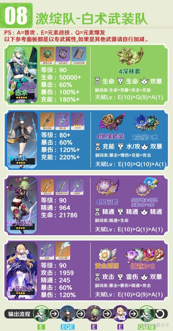 《原神》4.2版白术养成一图流与阵容推荐 - 第10张