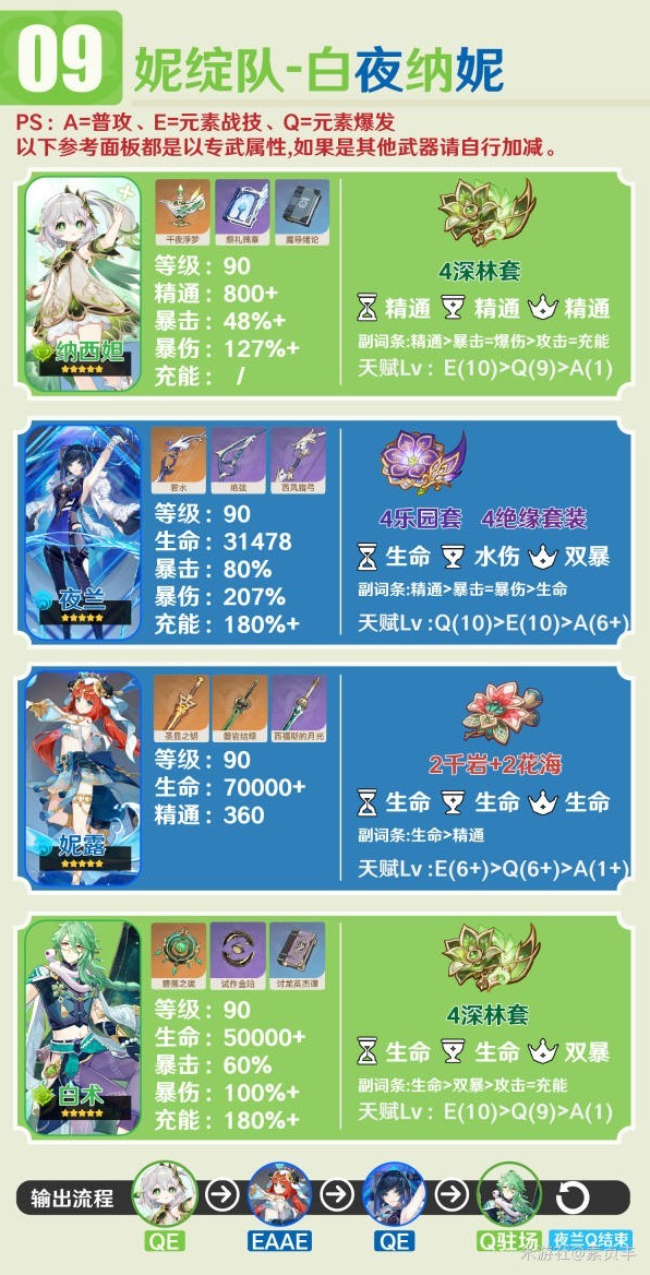 《原神》4.2版白术养成一图流与阵容推荐 - 第11张