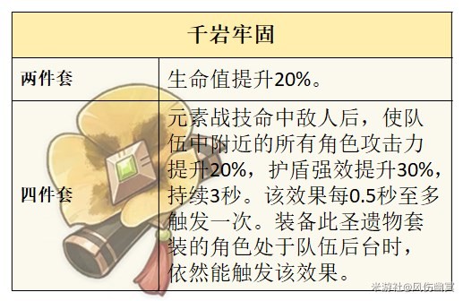 《原神》芙寧娜技能解析及配裝推薦 水神武器怎麼選 - 第12張