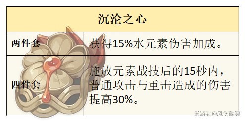 《原神》芙宁娜技能解析及配装推荐 水神武器怎么选 - 第13张