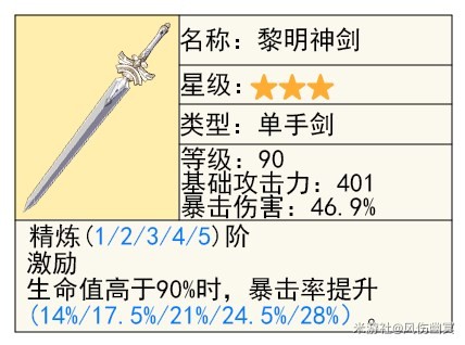 《原神》芙寧娜技能解析及配裝推薦 水神武器怎麼選 - 第14張