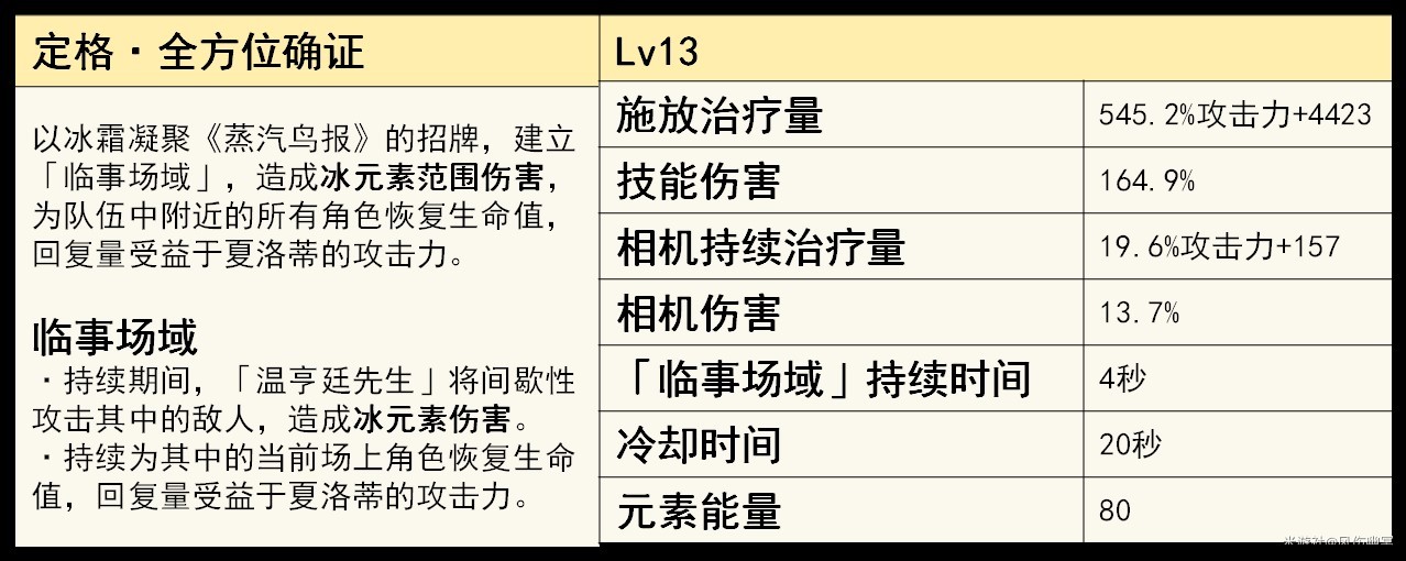 《原神》4.2夏洛蒂全面培养指南 夏洛蒂技能、定位解析与出装推荐_技能解析 - 第4张