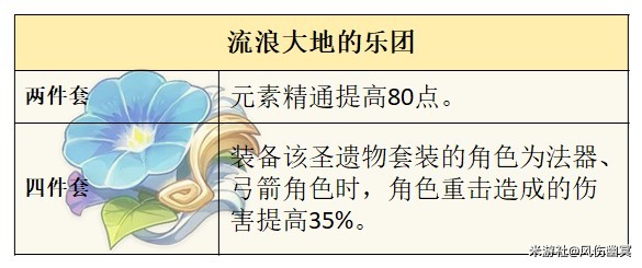 《原神》4.2夏洛蒂全面培養指南 夏洛蒂技能、定位解析與出裝推薦_聖遺物選擇 - 第2張