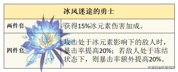 《原神》4.2夏洛蒂全面培养指南 夏洛蒂技能、定位解析与出装推荐_圣遗物选择 - 第4张