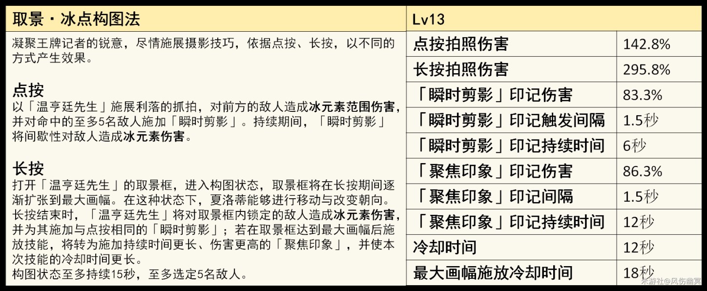 《原神》4.2夏洛蒂全面培养指南 夏洛蒂技能、定位解析与出装推荐_技能解析 - 第3张