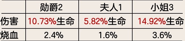 《原神》4.2水神芙寧娜增傷機制解析 武器、聖遺物選擇與隊伍搭配推薦 - 第6張