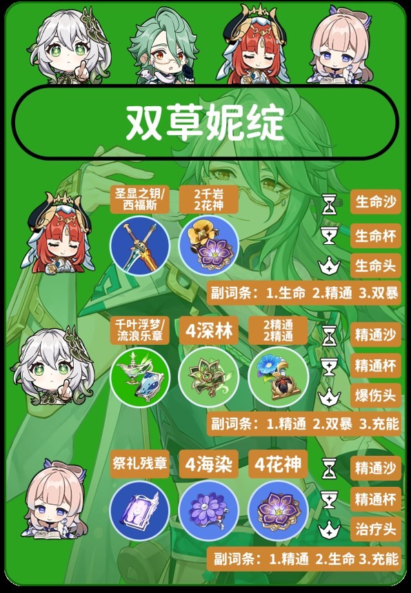 《原神》4.2白术平民向配装推荐 4.2白术全介绍 - 第29张