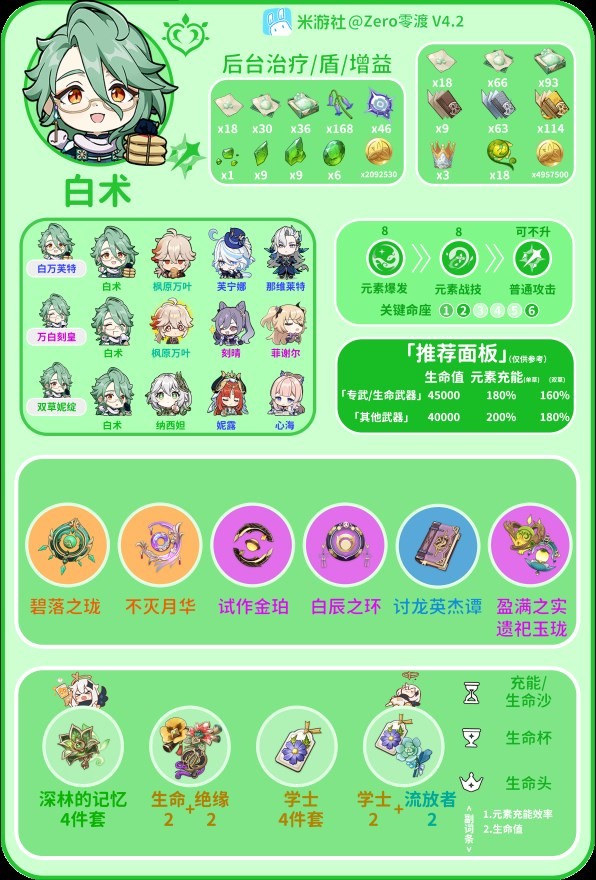 《原神》4.2白术平民向配装推荐 4.2白术全介绍 - 第1张