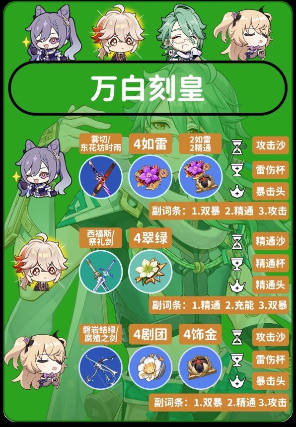 《原神》4.2白术平民向配装推荐 4.2白术全介绍 - 第28张