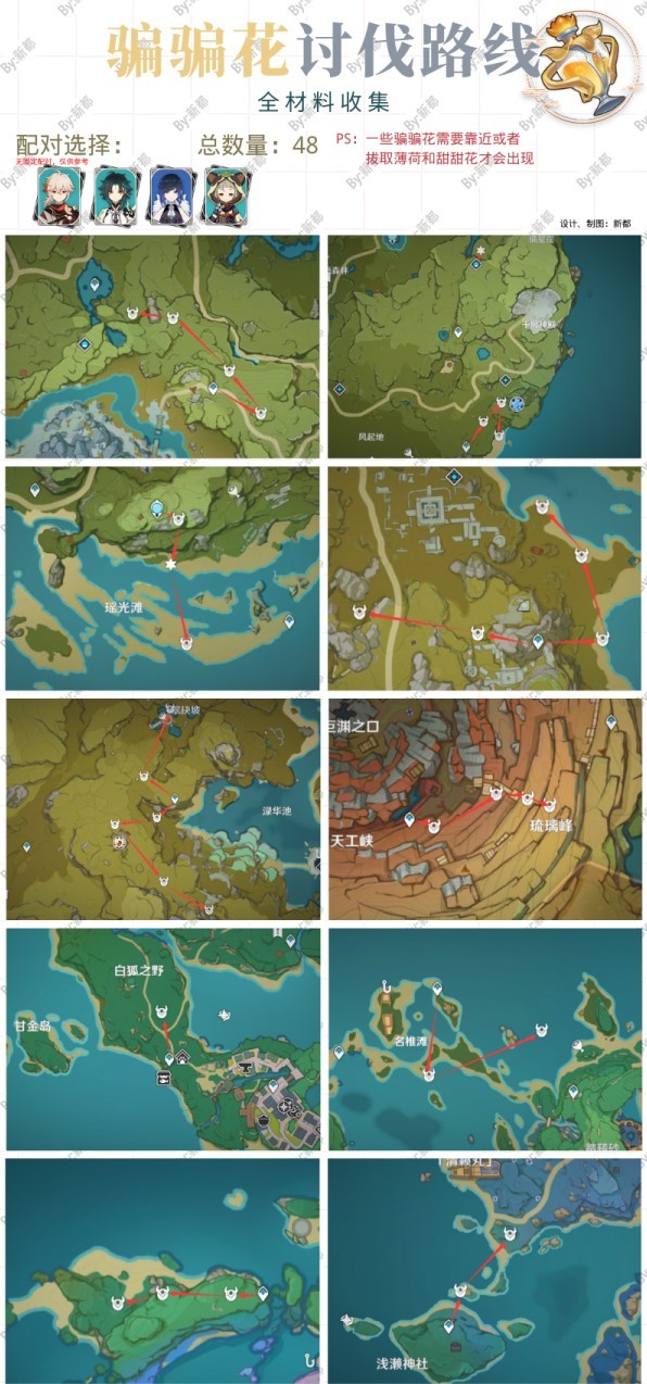 《原神》4.2芙寧娜培養材料收集攻略_騙騙花（騙騙花蜜） - 第3張