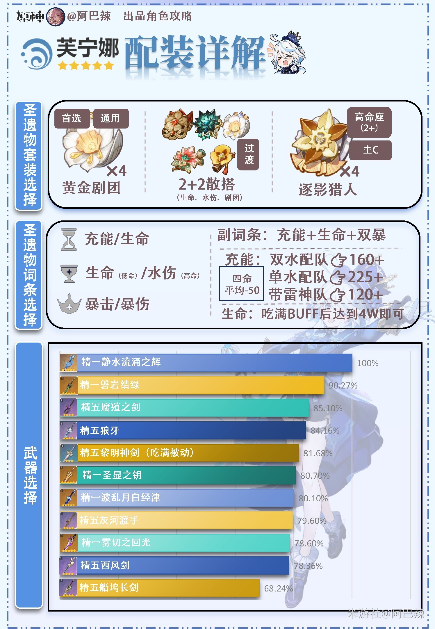 《原神》芙宁娜抽取建议与出装配队攻略 芙宁娜值得抽吗 - 第2张