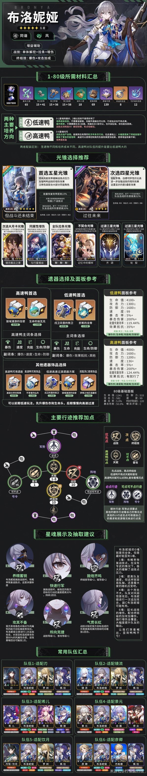 《崩坏星穹铁道》同谐命途角色全方位解析一图流 同谐角色配队推荐_布洛妮娅 - 第1张