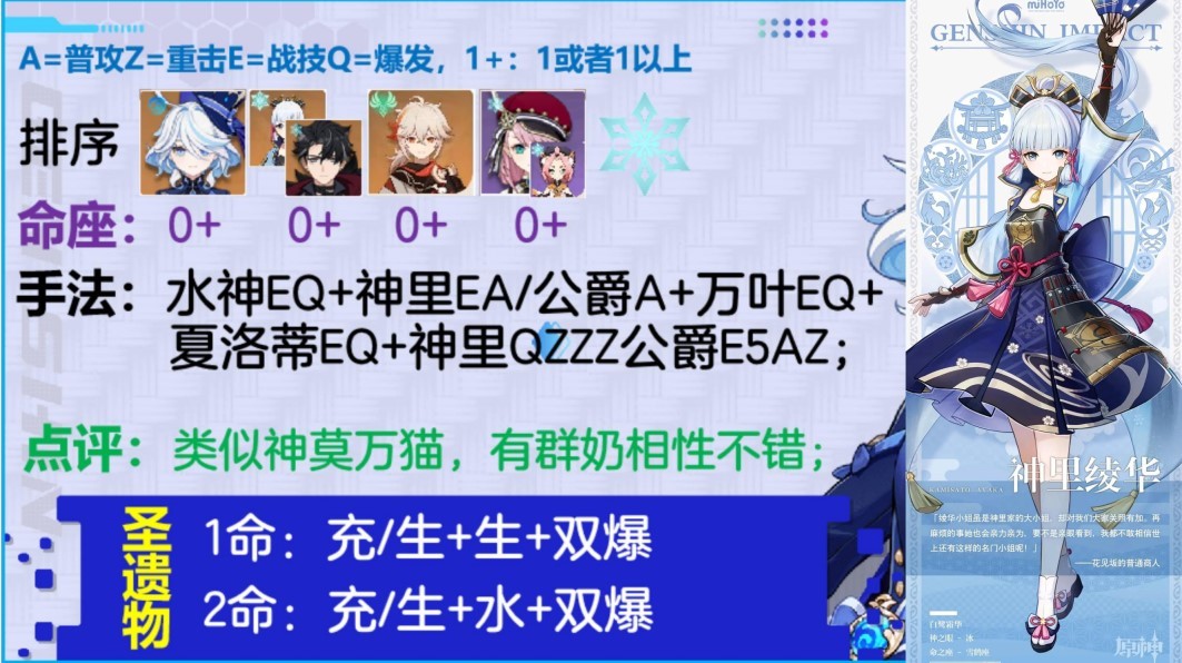 《原神》芙寧娜聖遺物及武器選擇攻略 芙寧娜配隊推薦_冰系搭配 - 第1張