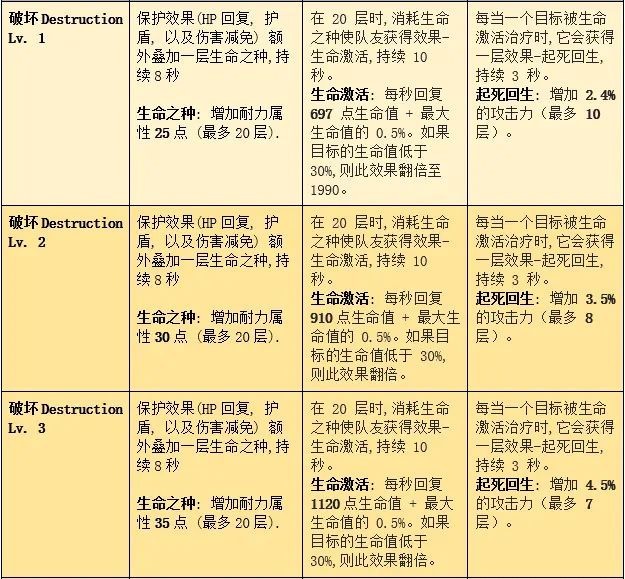 《命運方舟》各套裝升級效果整理 - 第9張