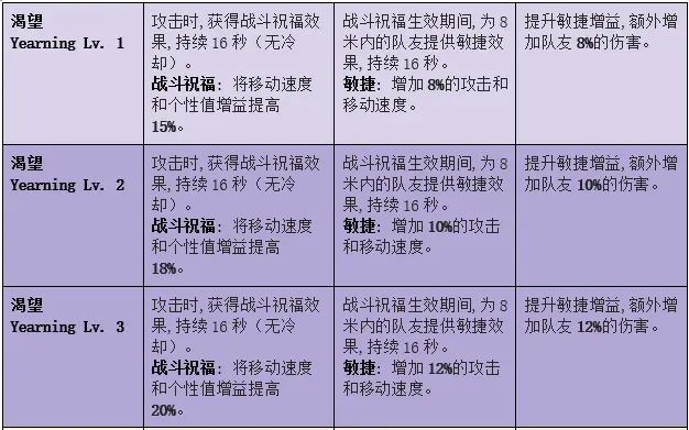 《命運方舟》各套裝升級效果整理 - 第6張