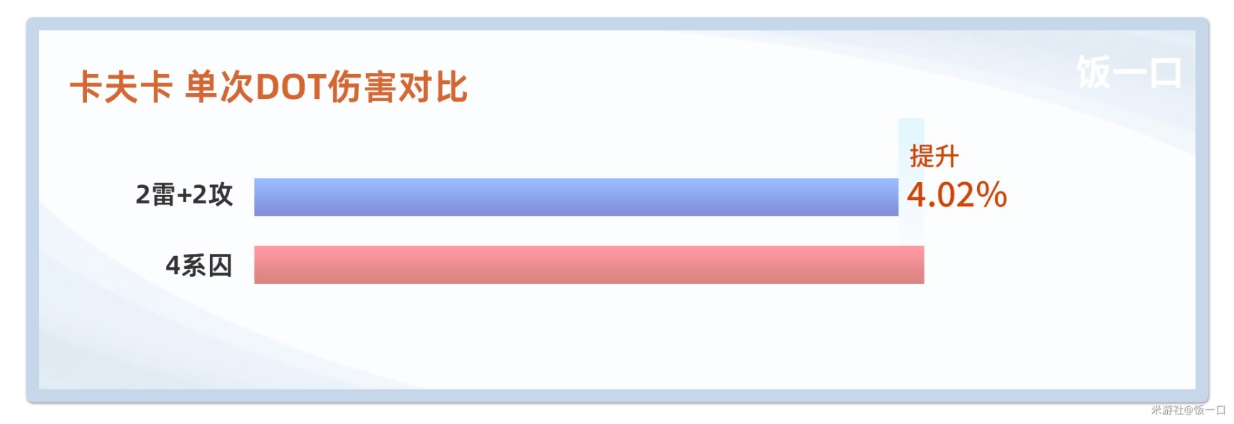 《崩壞星穹鐵道》1.5新遺器全解析 1.5新遺器適用角色分析_幽鎖深牢的繫囚 - 第2張