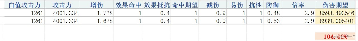 《崩壞星穹鐵道》1.5新遺器全解析 1.5新遺器適用角色分析_幽鎖深牢的繫囚 - 第3張