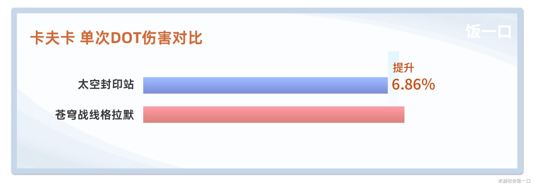 《崩坏星穹铁道》1.5新遗器全解析 1.5新遗器适用角色分析_苍穹战线格拉默 - 第2张