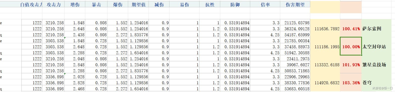 《崩壞星穹鐵道》1.5新遺器全解析 1.5新遺器適用角色分析_蒼穹戰線格拉默 - 第5張