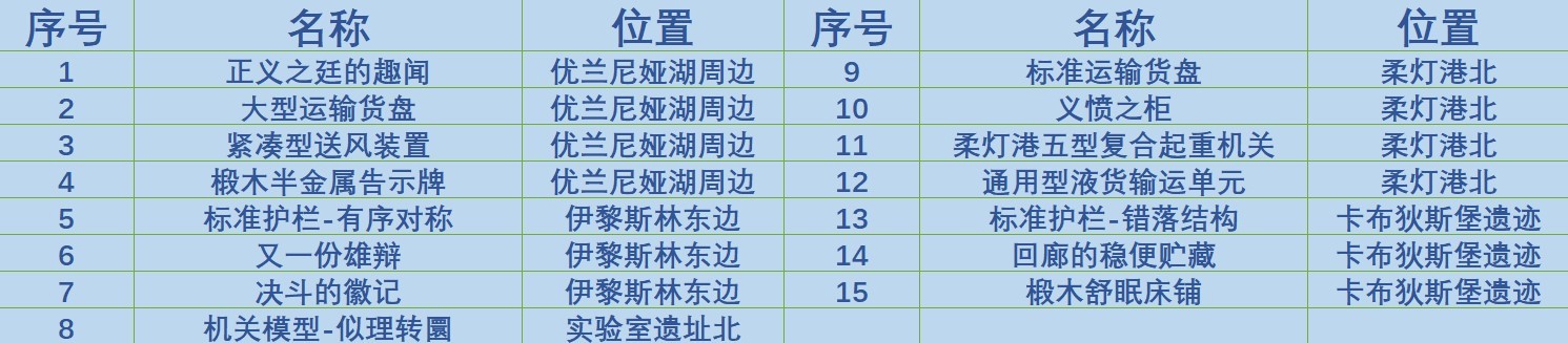 《原神》4.2奇饋寶箱位置大全 奇饋寶箱收集攻略 - 第2張