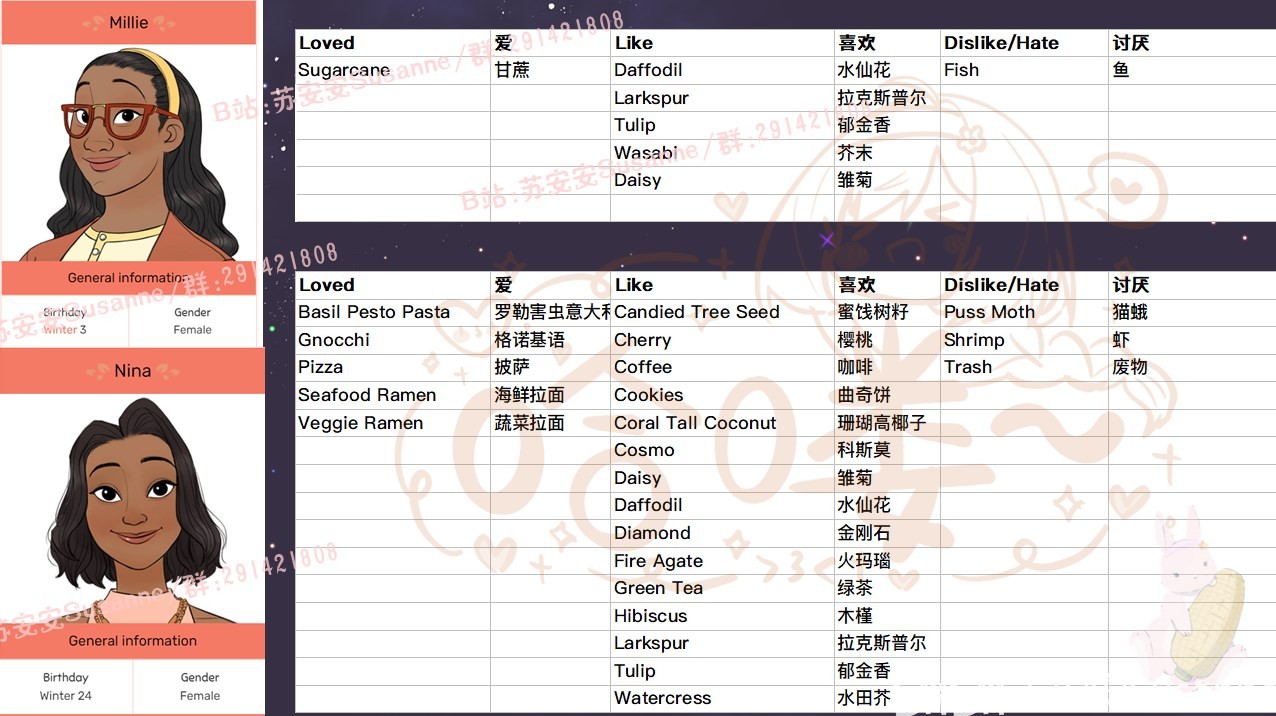 《珊瑚島》NPC禮物喜好一覽 - 第7張