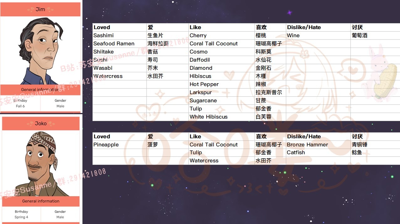 《珊瑚岛》NPC礼物喜好一览 - 第21张