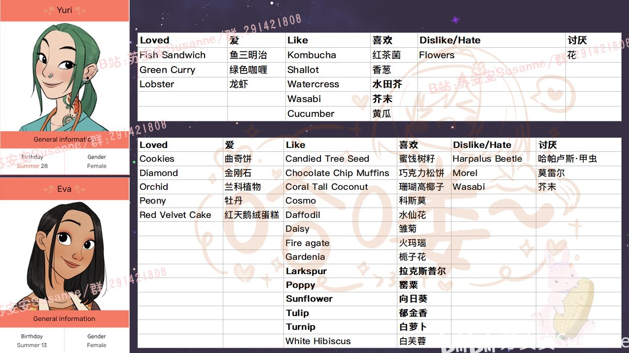 《珊瑚岛》NPC礼物喜好一览 - 第4张