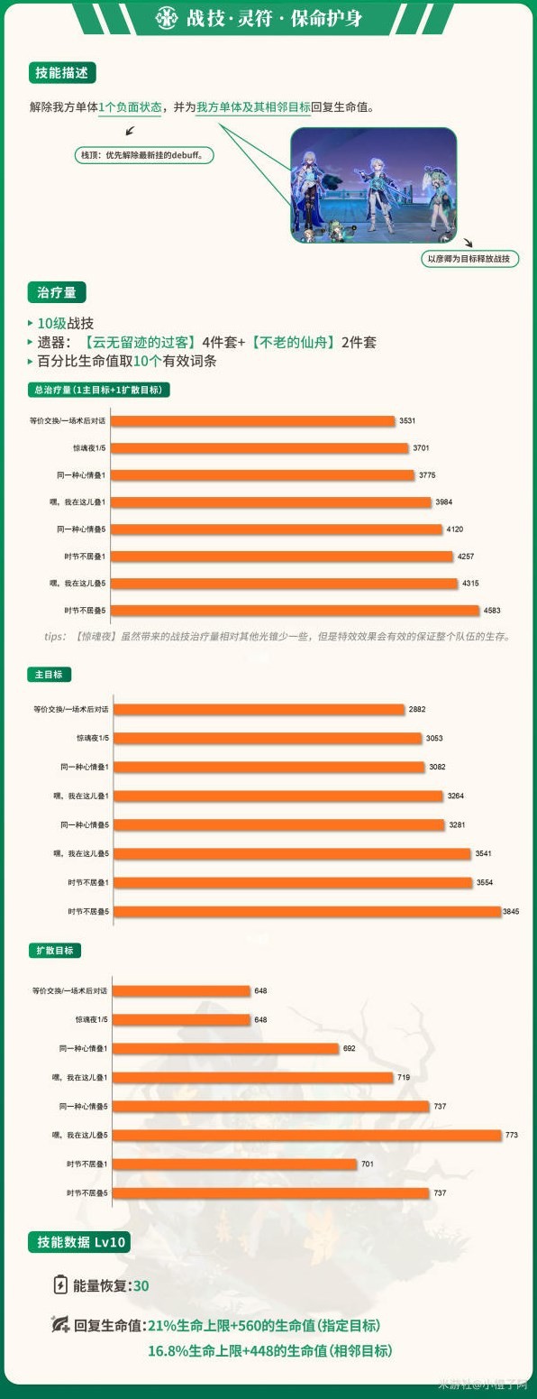 《崩壞星穹鐵道》藿藿一圖流培養指南 藿藿光錐怎麼選 - 第5張