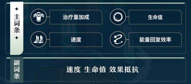 《崩坏星穹铁道》藿藿光锥与遗器选择推荐 藿藿怎么出装_遗器推荐 - 第8张