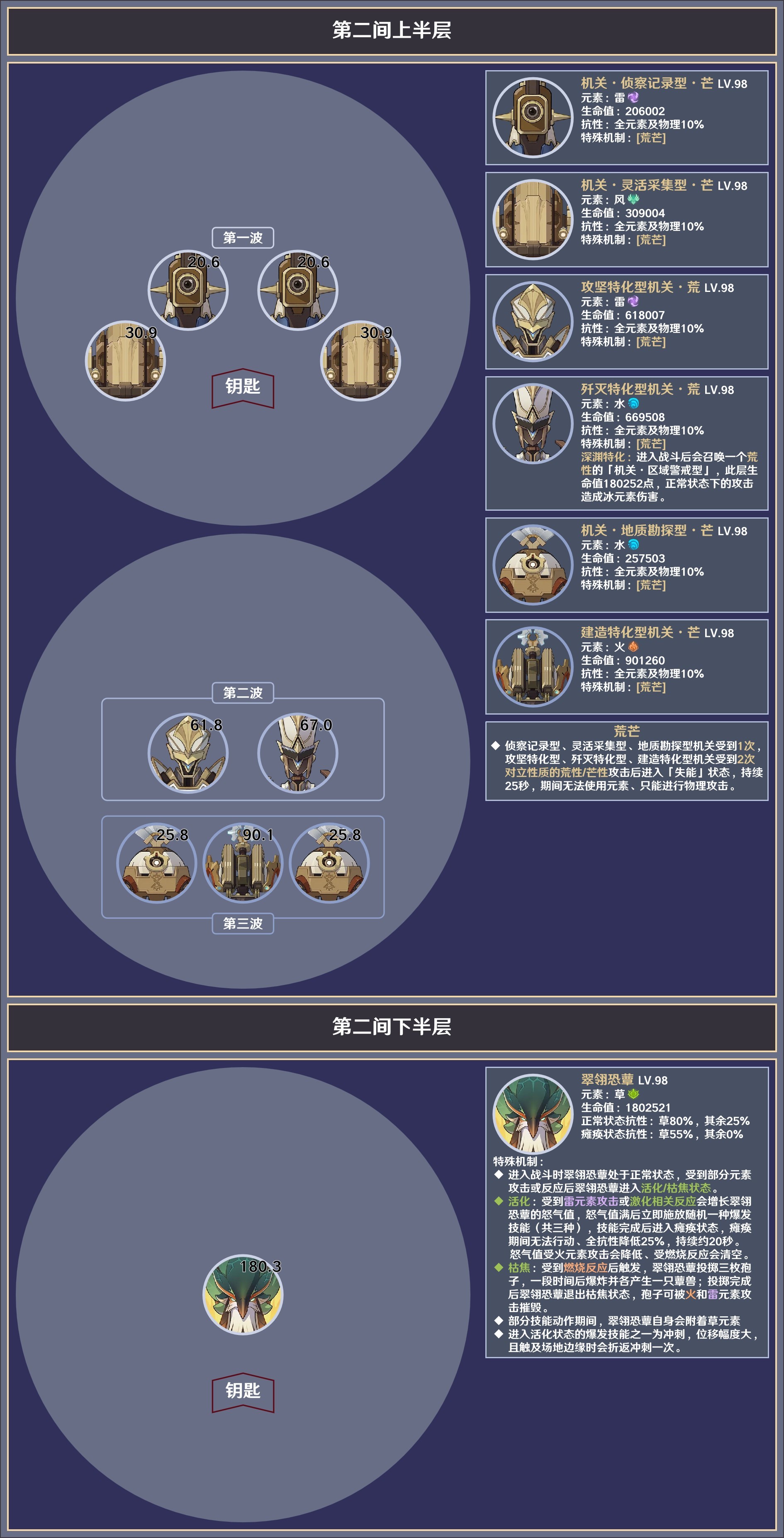 《原神》4.2深渊第12层敌人信息整理与聚怪打法心得 - 第3张