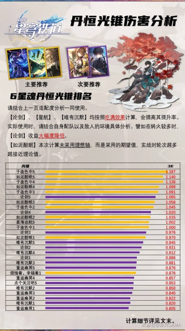 《崩坏星穹铁道》丹恒全面解析 丹恒培养攻略_光锥分析 - 第2张