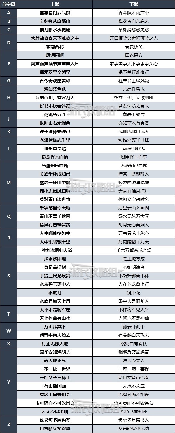 《大侠立志传》太学馆院长对联正确答案 对对子正确答案选项汇总 - 第2张