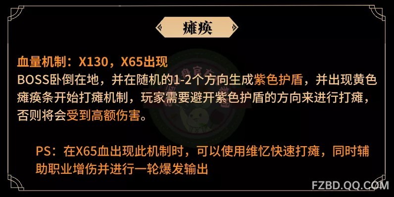 《命运方舟》疯狂军团长P1核心机制讲解 - 第4张