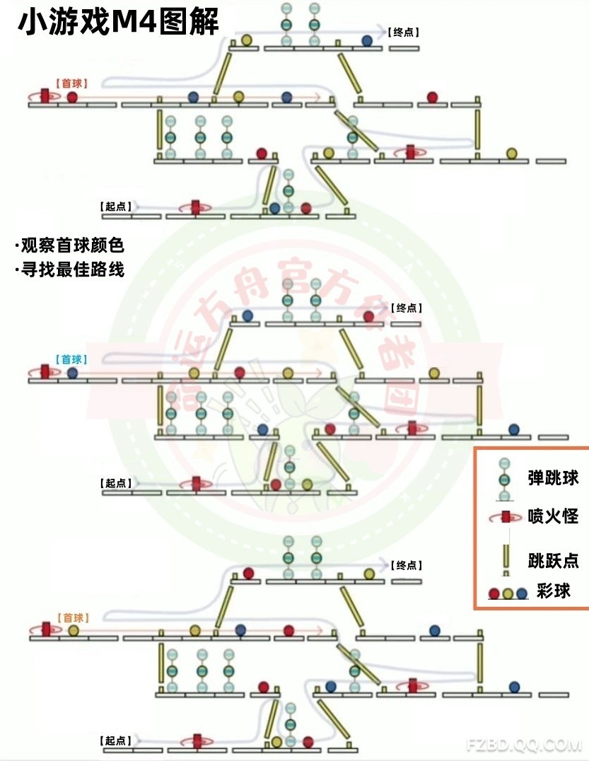 《命运方舟》疯狂军团长P3核心机制讲解 - 第16张