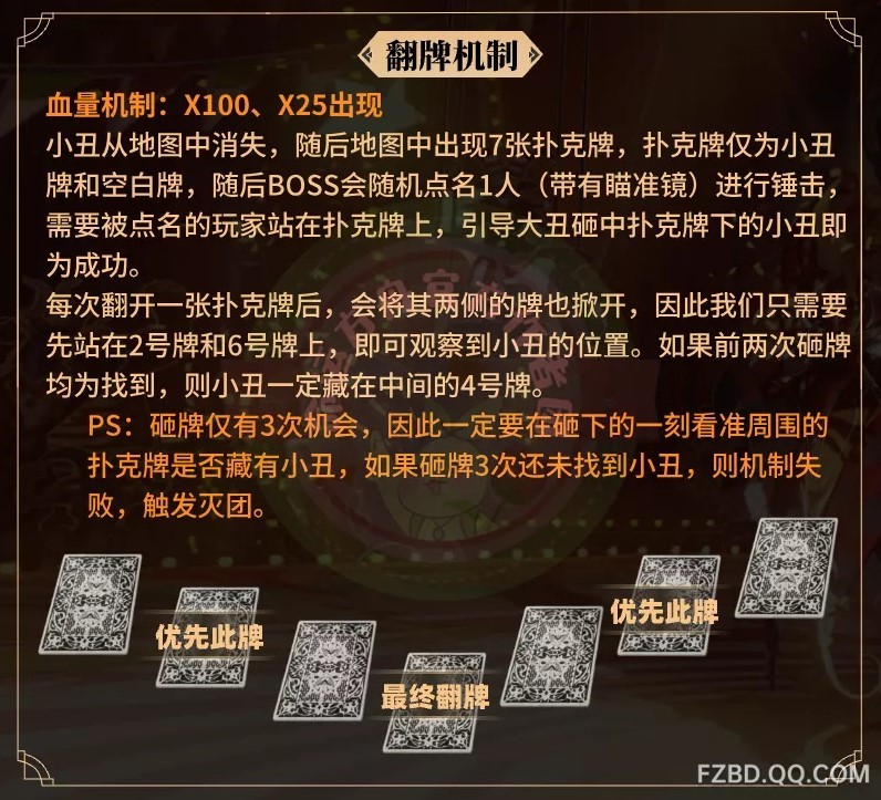 《命运方舟》疯狂军团长P2核心机制讲解 - 第16张