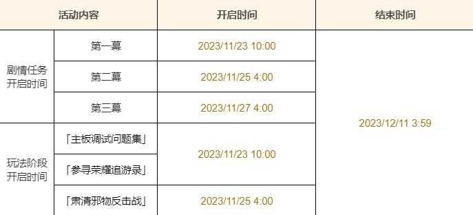 《原神》主板調試問題集第三、四關攻略 主板調試問題集第二天關卡教學 - 第9張