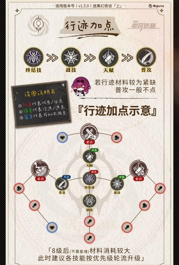 《崩坏星穹铁道》卡芙卡角色培养攻略 卡芙卡配队推荐 - 第2张