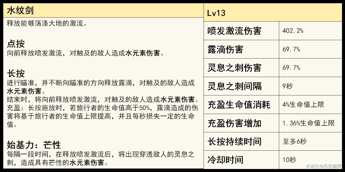 《原神》旅行者各元素玩法全面解析_水主解析 - 第2張