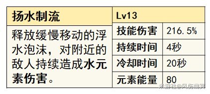 《原神》旅行者各元素玩法全面解析_水主解析 - 第3張