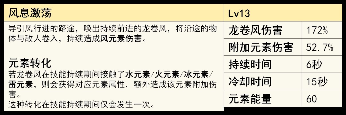 《原神》旅行者各元素玩法全面解析_风主解析 - 第3张