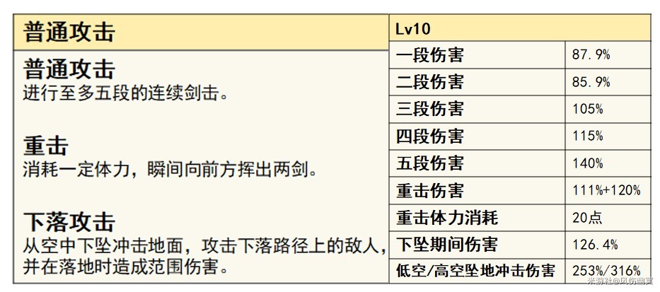 《原神》旅行者各元素玩法全面解析_物主解析 - 第2张