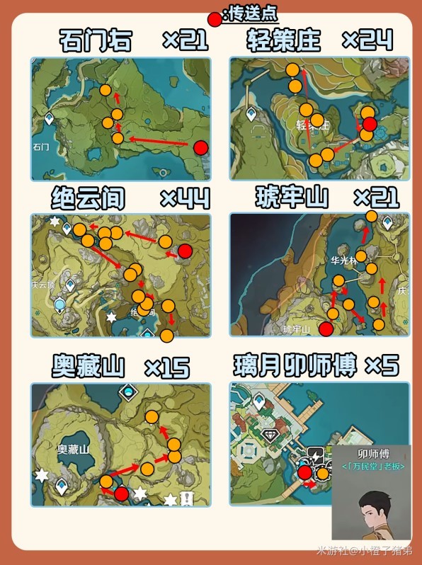 《原神》4.2香菱培養一圖流與絕雲椒椒採集路線 - 第4張