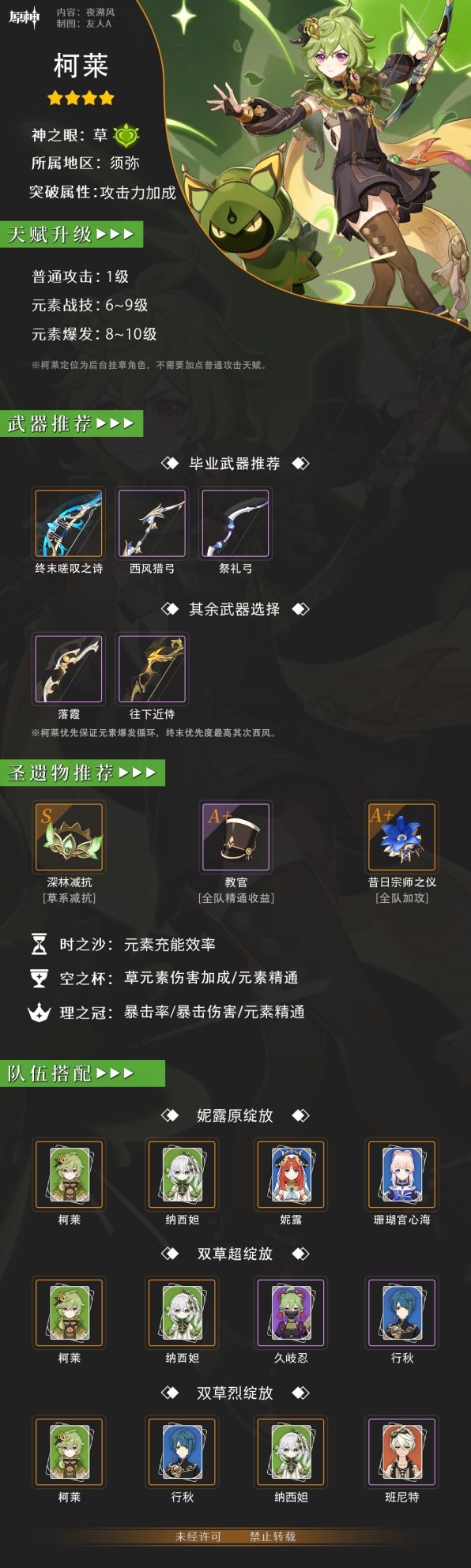 《原神》副C辅助一图流养成攻略 副C辅助各属性推荐_草属性角色培养思路 - 第4张