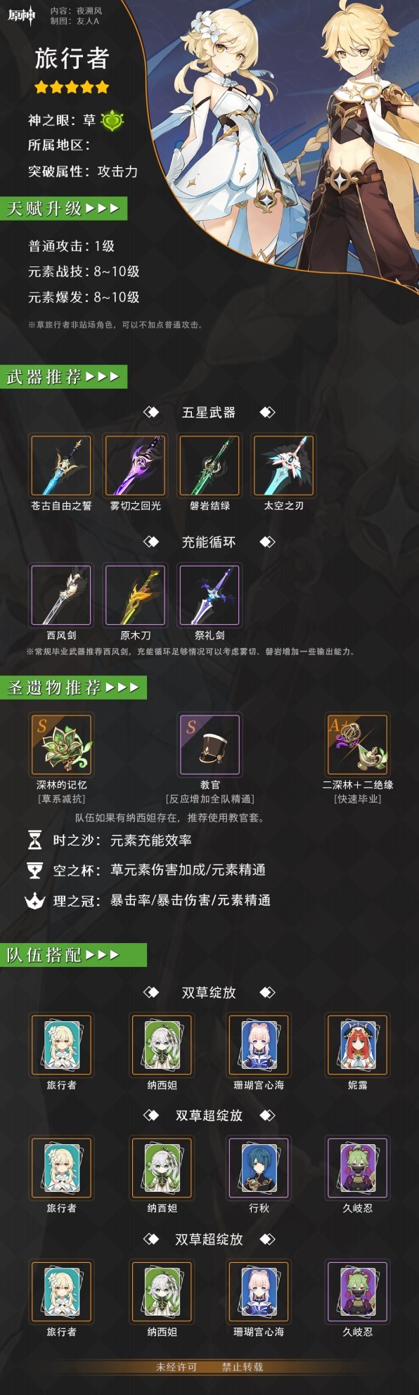 《原神》副C辅助一图流养成攻略 副C辅助各属性推荐_草属性角色培养思路 - 第5张